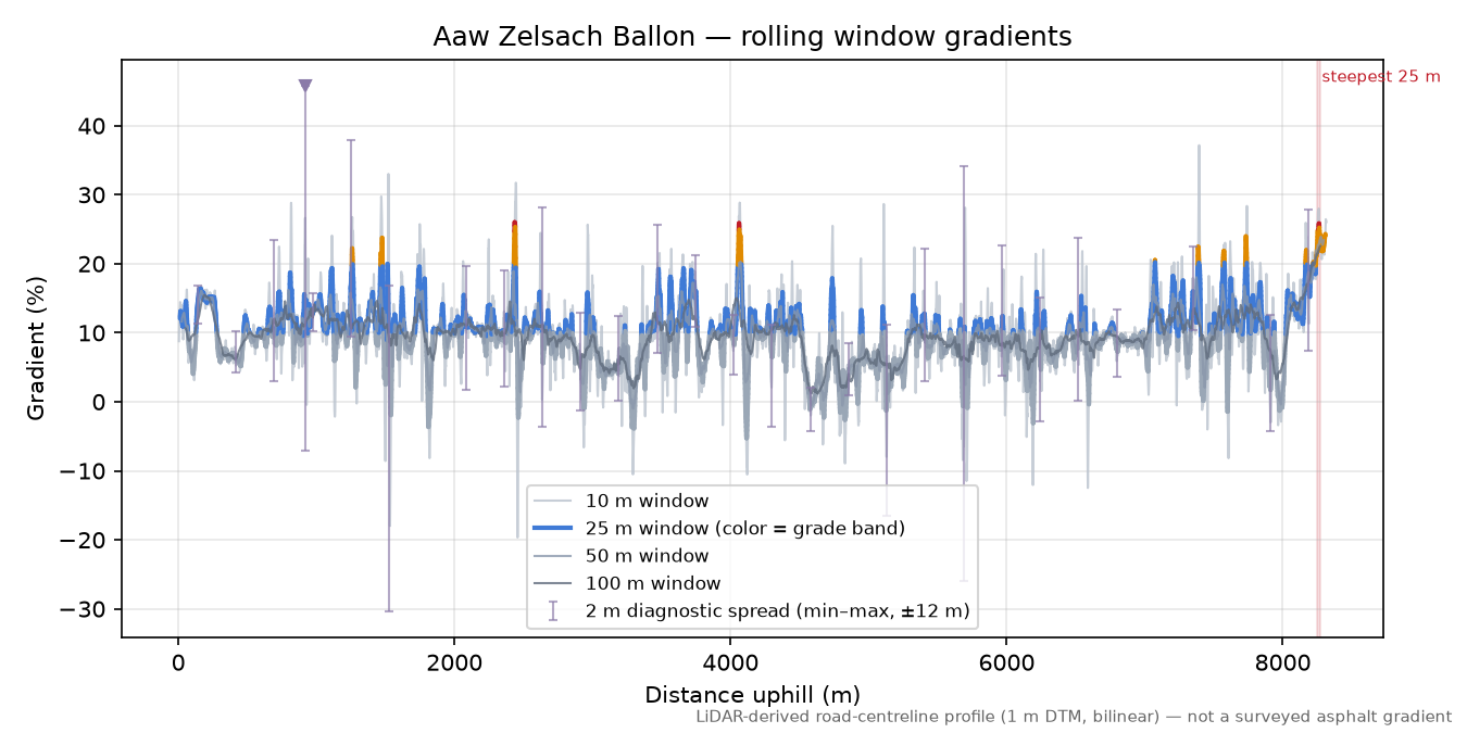 Aaw Zelsach Ballon rolling gradient profile