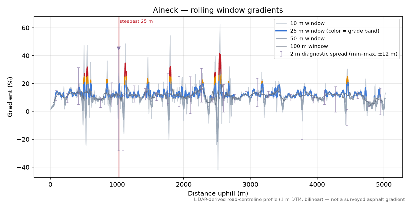 Aineck rolling gradient profile