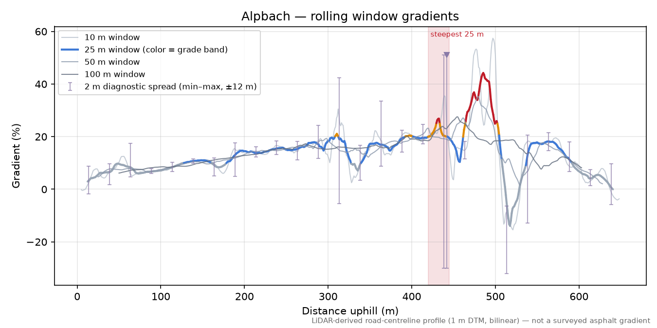 Alpbach rolling gradient profile
