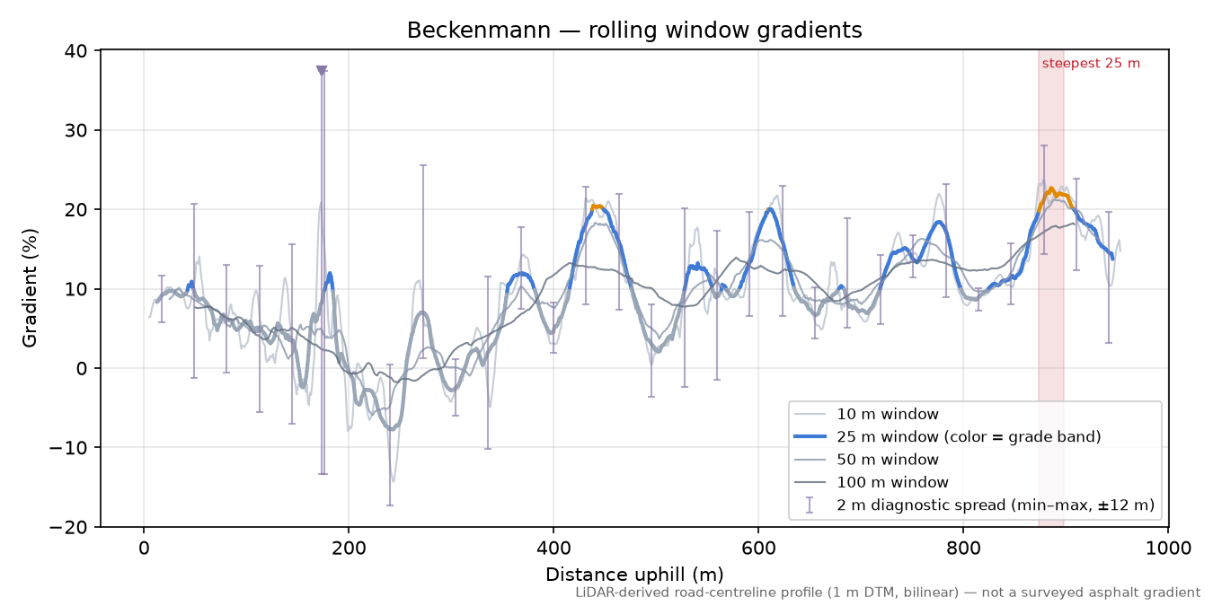 Beckenmann rolling gradient profile