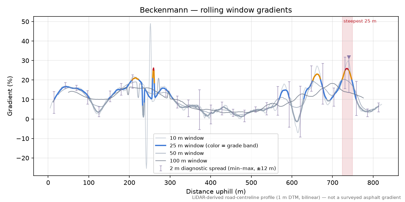 Beckenmann rolling gradient profile