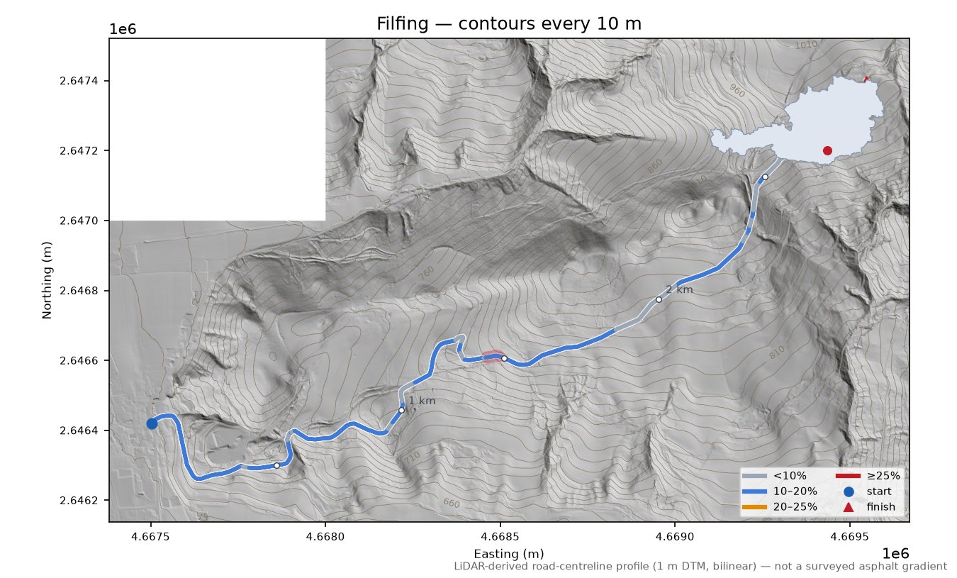 Filfing LiDAR hillshade map with contours