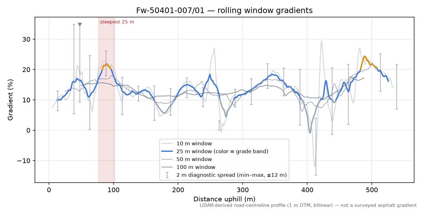 Fw-50401-007/01 rolling gradient profile