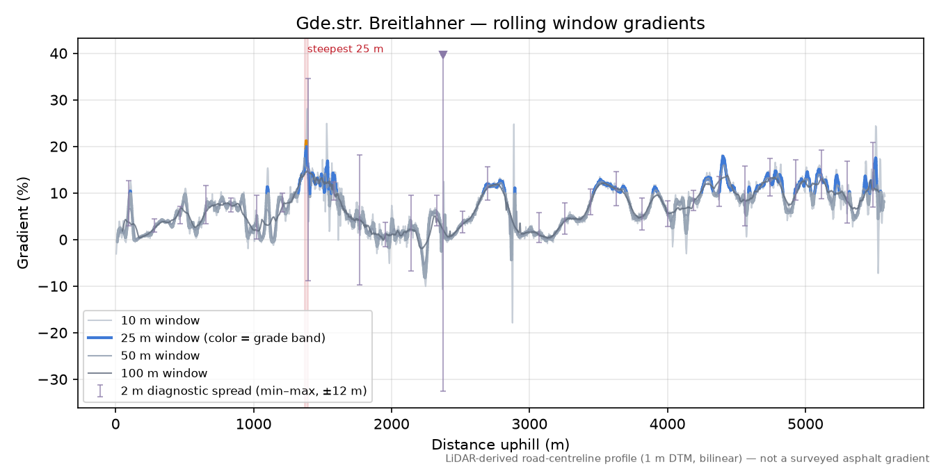 Gde.str. Breitlahner rolling gradient profile