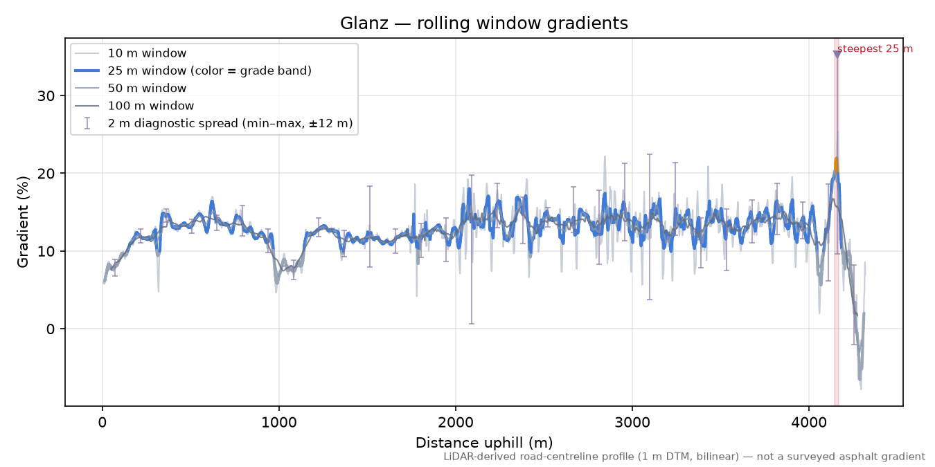 Glanz rolling gradient profile