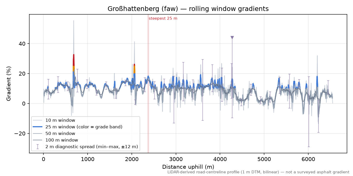 Großhattenberg (faw) rolling gradient profile