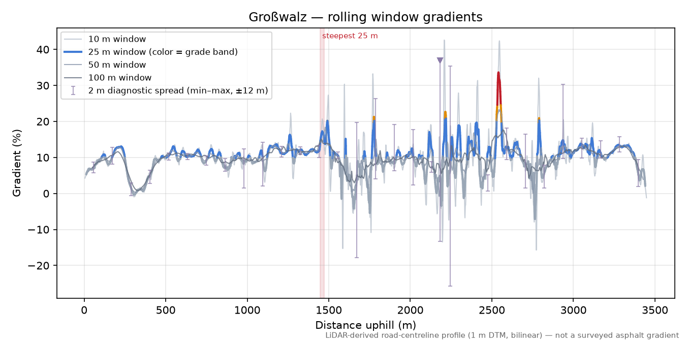 Großwalz rolling gradient profile