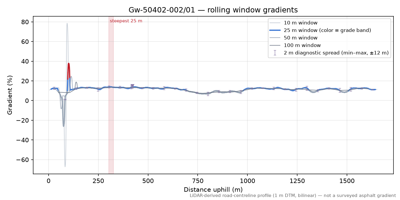 Gw-50402-002/01 rolling gradient profile