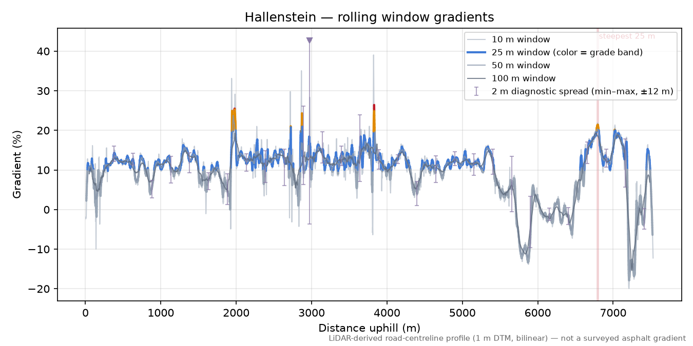 Hallenstein rolling gradient profile