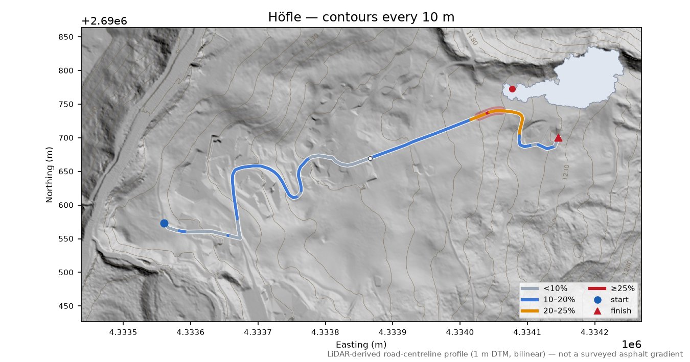 Höfle LiDAR hillshade map with contours
