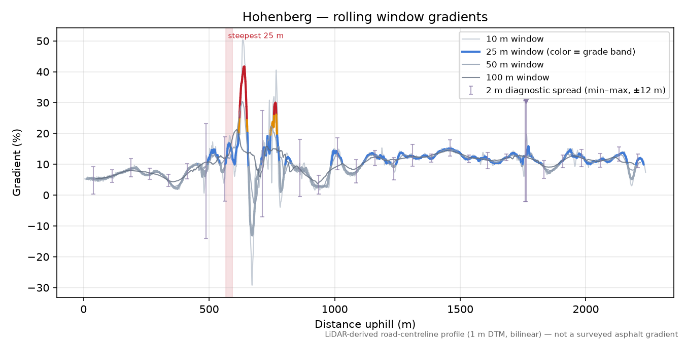 Hohenberg rolling gradient profile