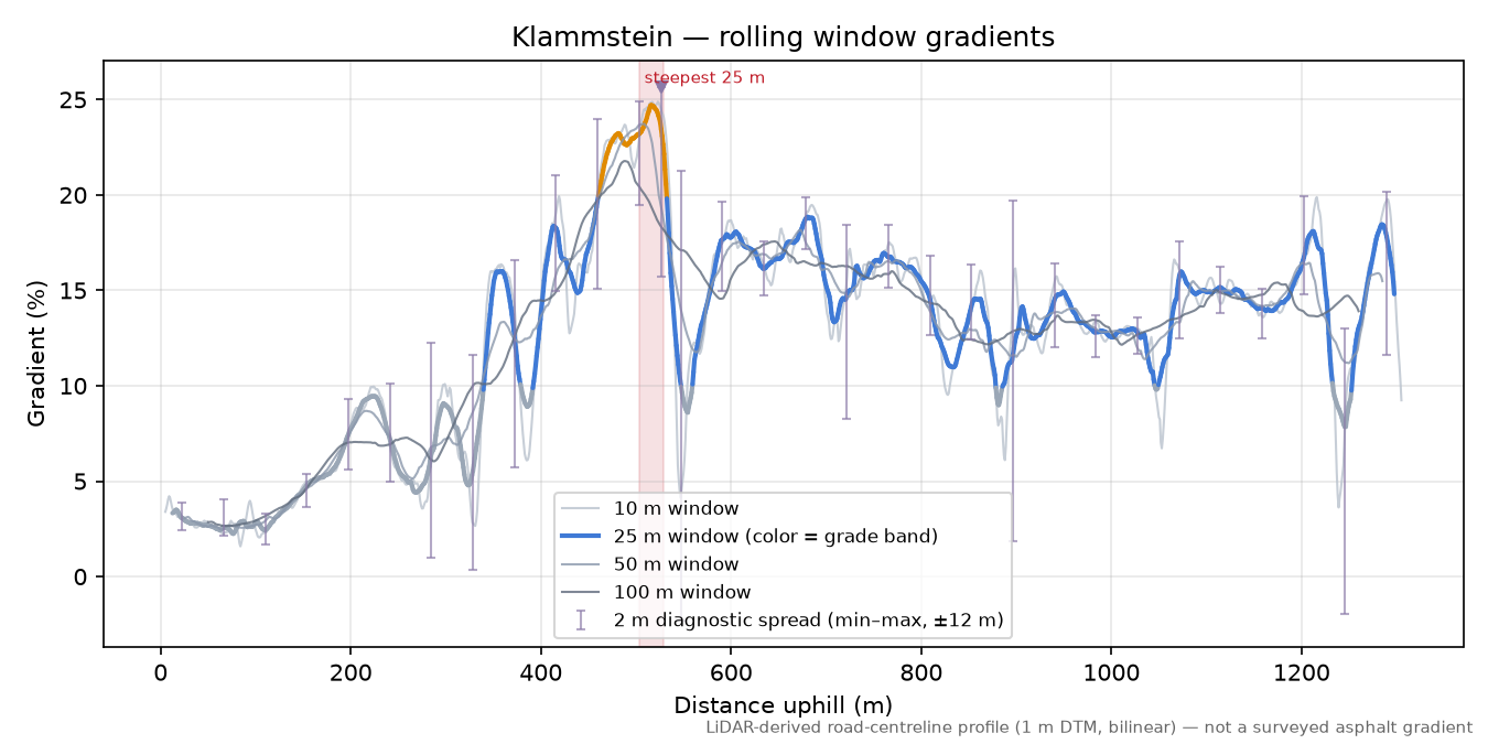 Klammstein rolling gradient profile