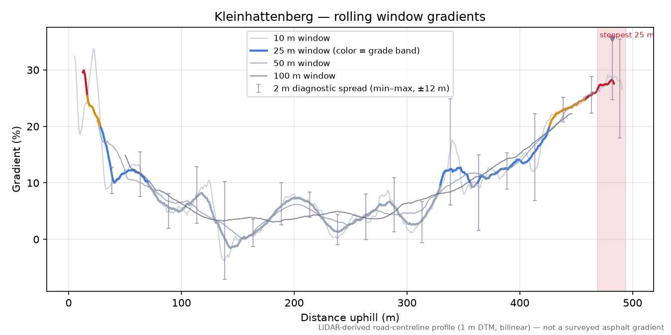 Kleinhattenberg rolling gradient profile