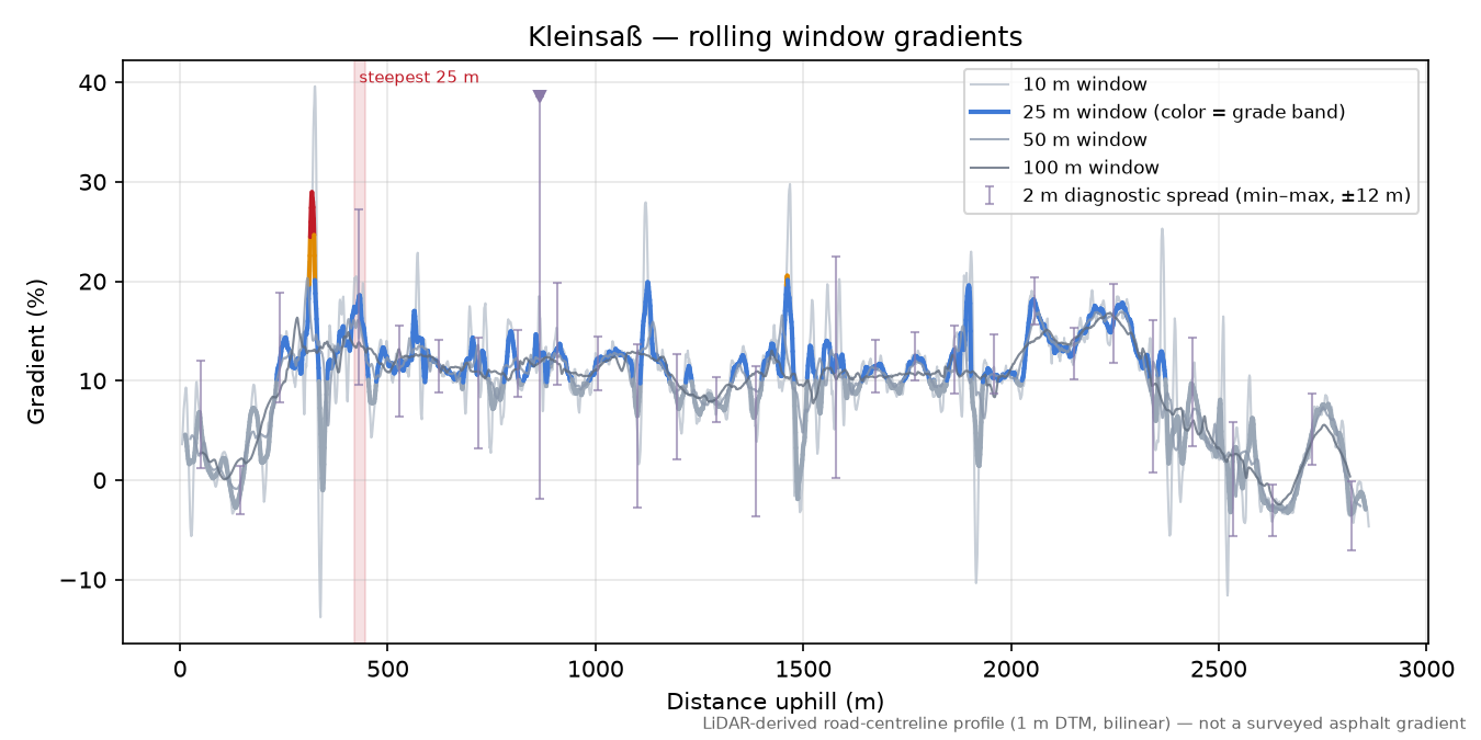 Kleinsaß rolling gradient profile