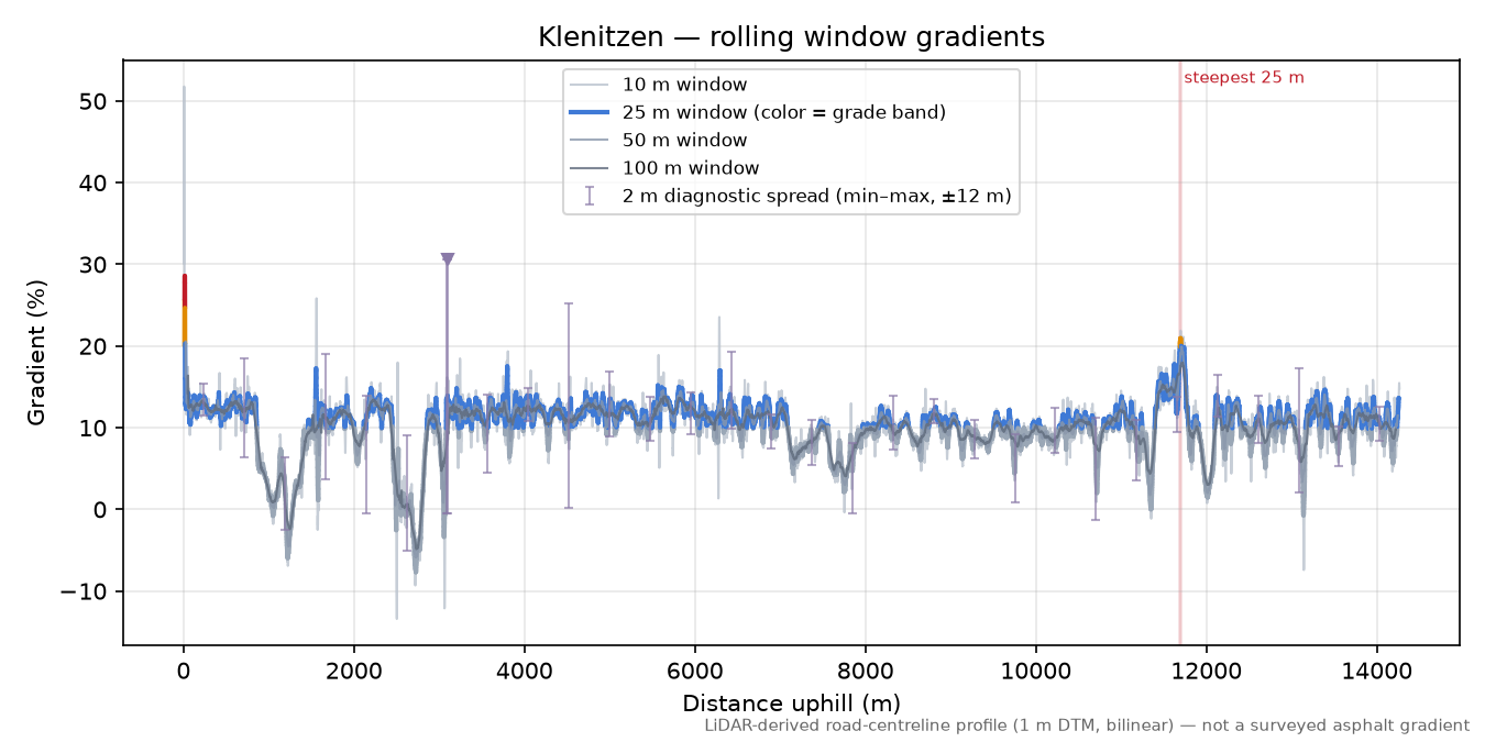 Klenitzen rolling gradient profile