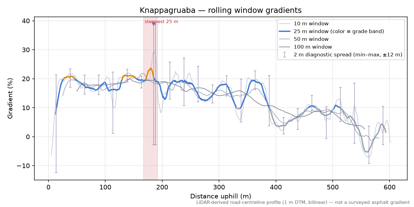 Knappagruaba rolling gradient profile