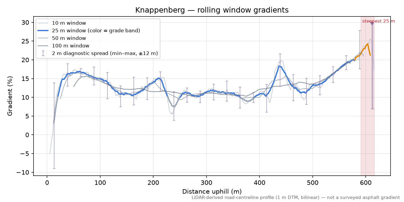 Knappenberg rolling gradient profile