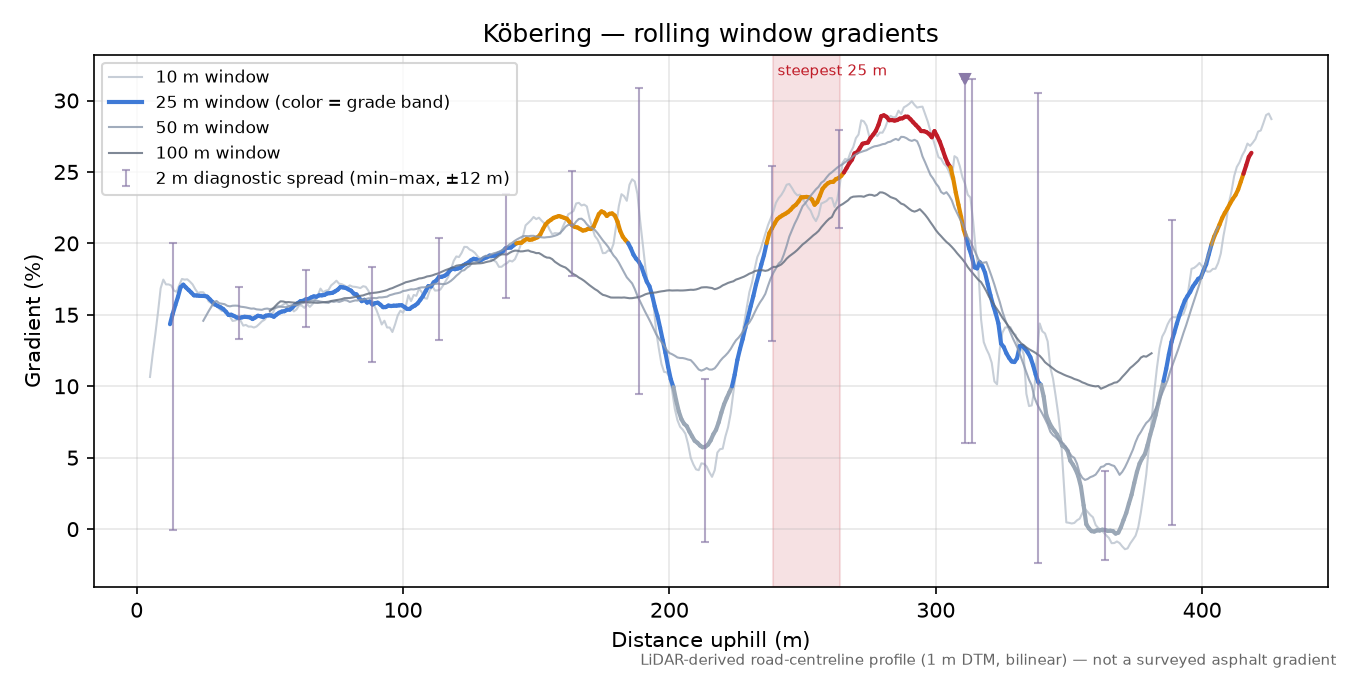 Köbering rolling gradient profile