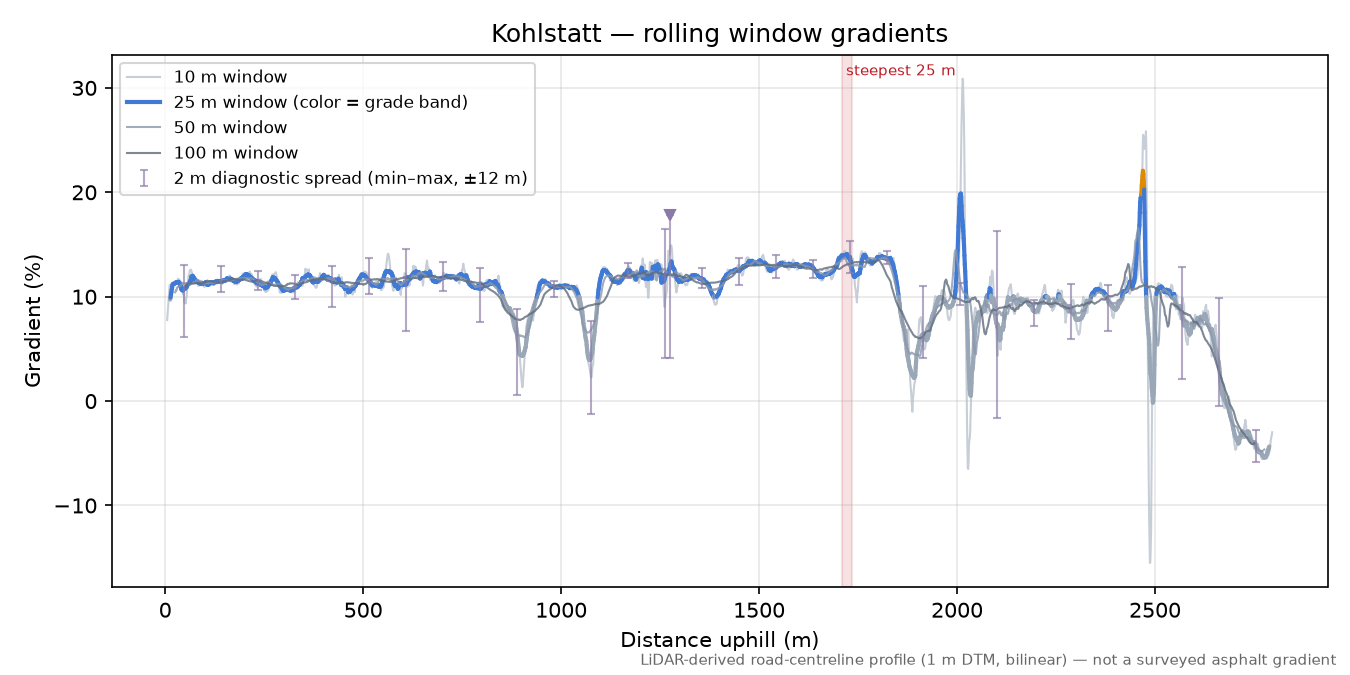 Kohlstatt rolling gradient profile