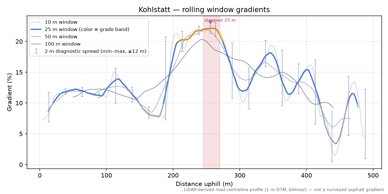 Kohlstatt rolling gradient profile