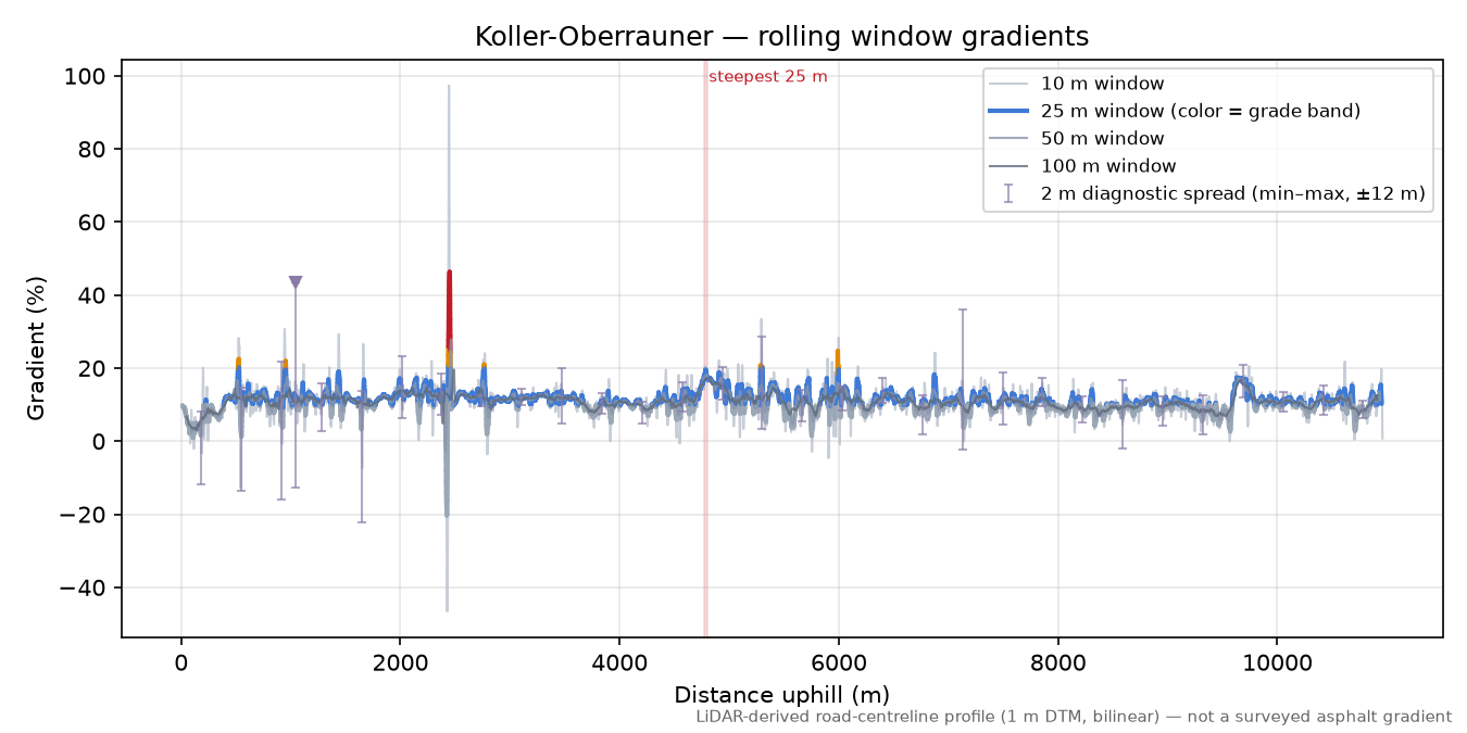 Koller-Oberrauner rolling gradient profile
