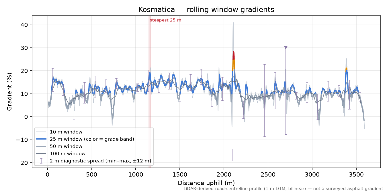 Kosmatica rolling gradient profile