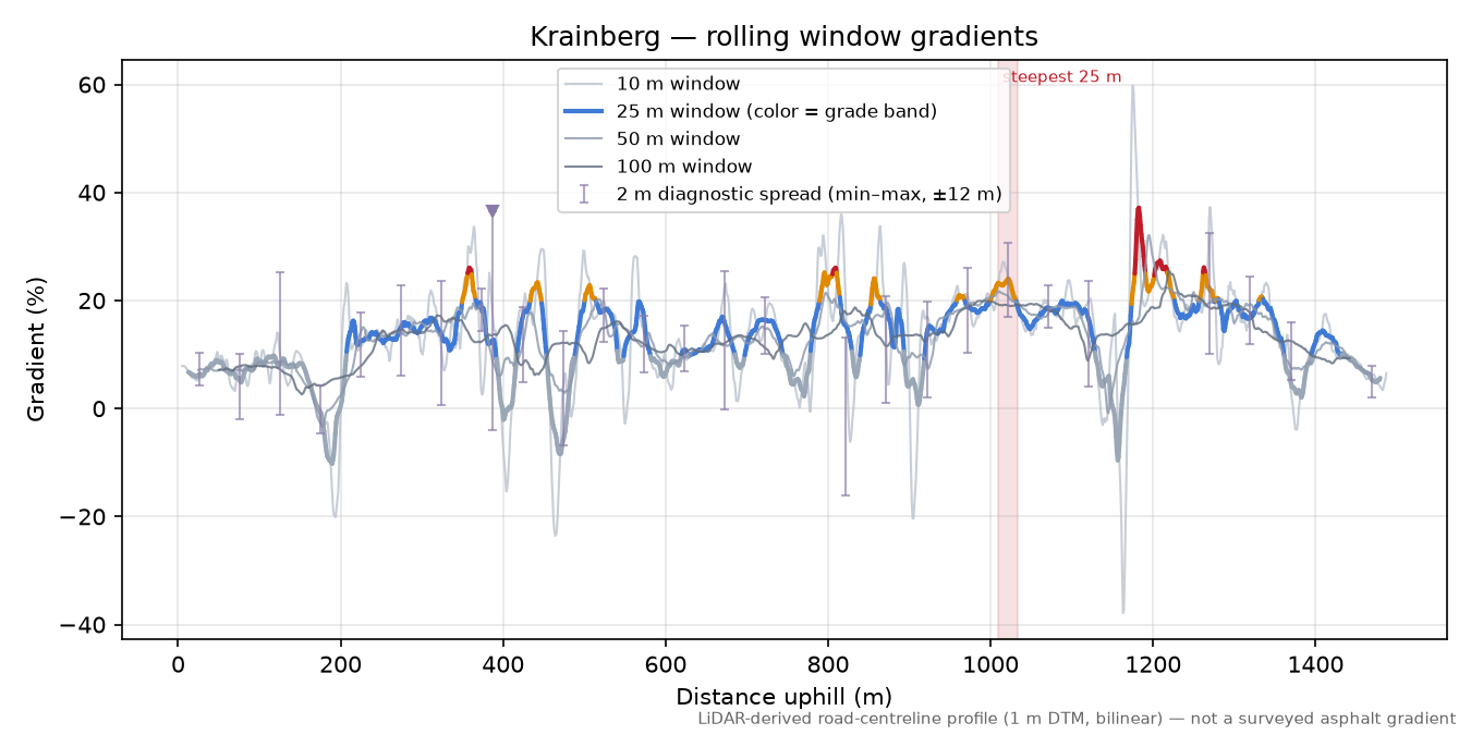 Krainberg rolling gradient profile