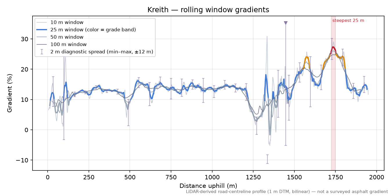 Kreith rolling gradient profile