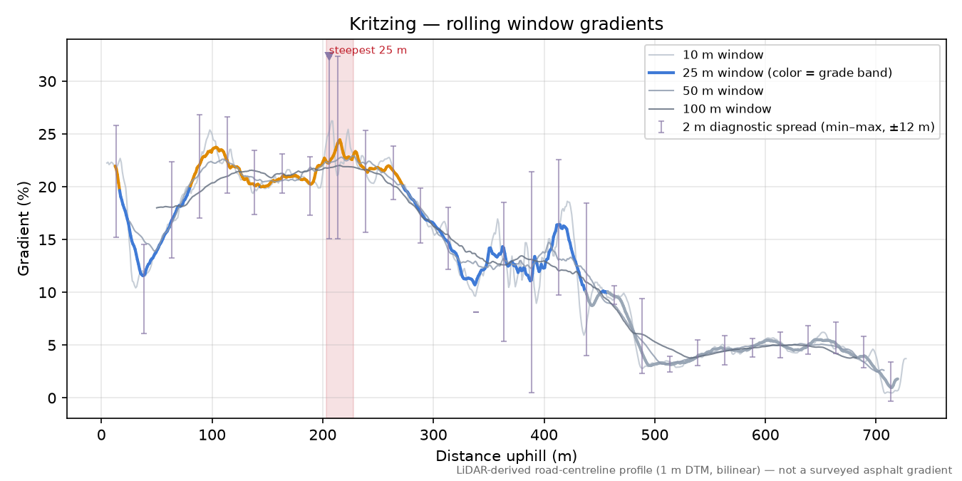 Kritzing rolling gradient profile