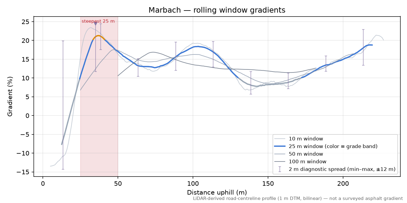 Marbach rolling gradient profile