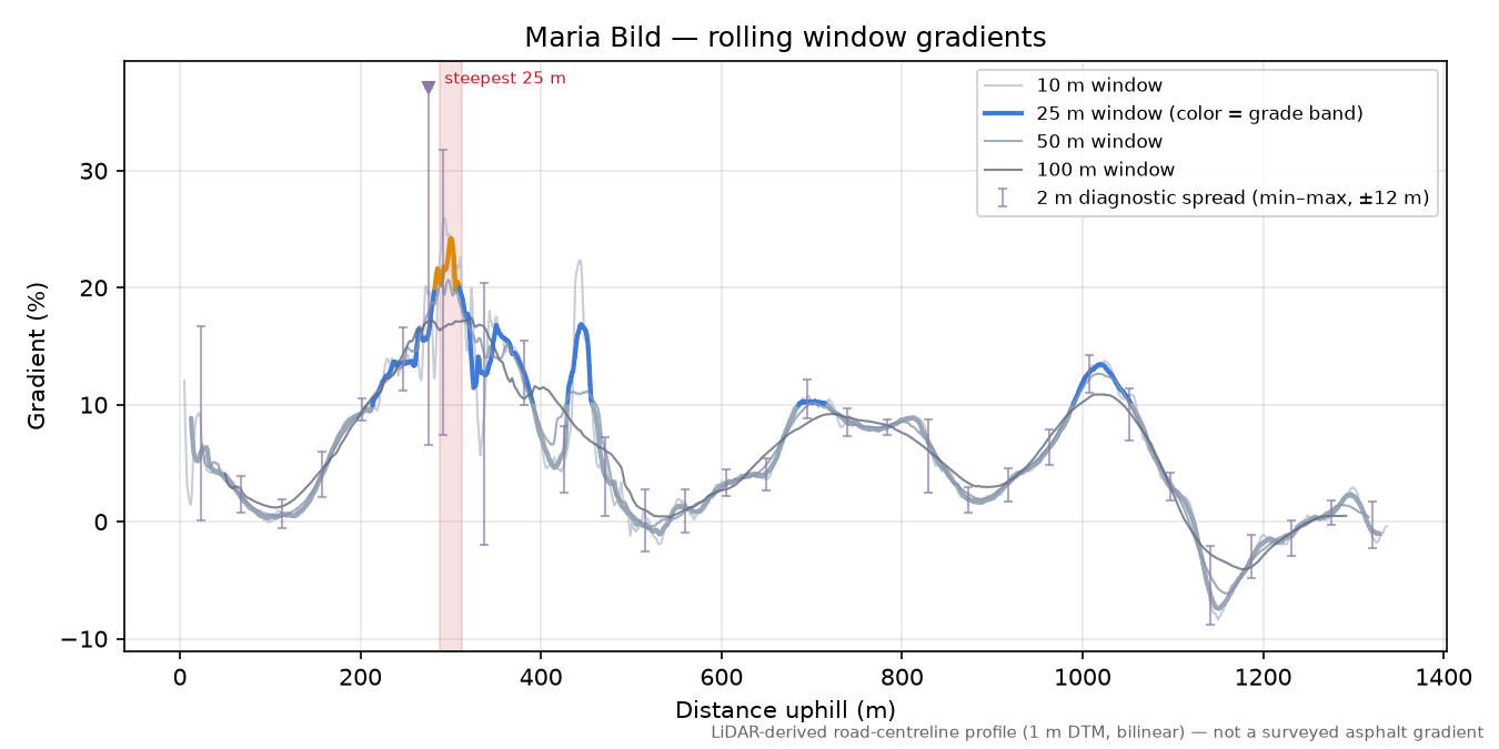 Maria Bild rolling gradient profile