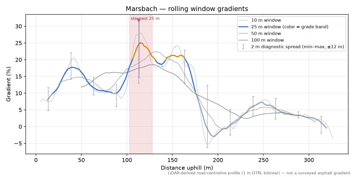 Marsbach rolling gradient profile
