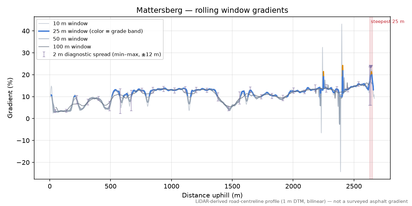 Mattersberg rolling gradient profile