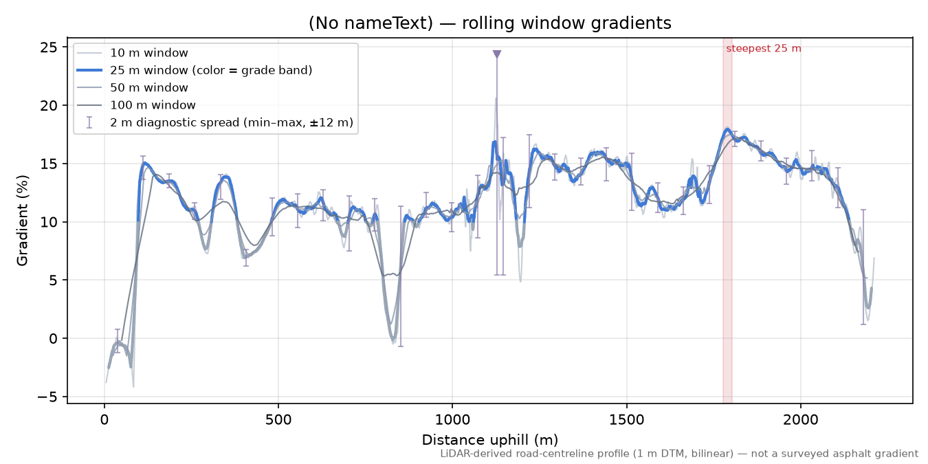 (No nameText) rolling gradient profile
