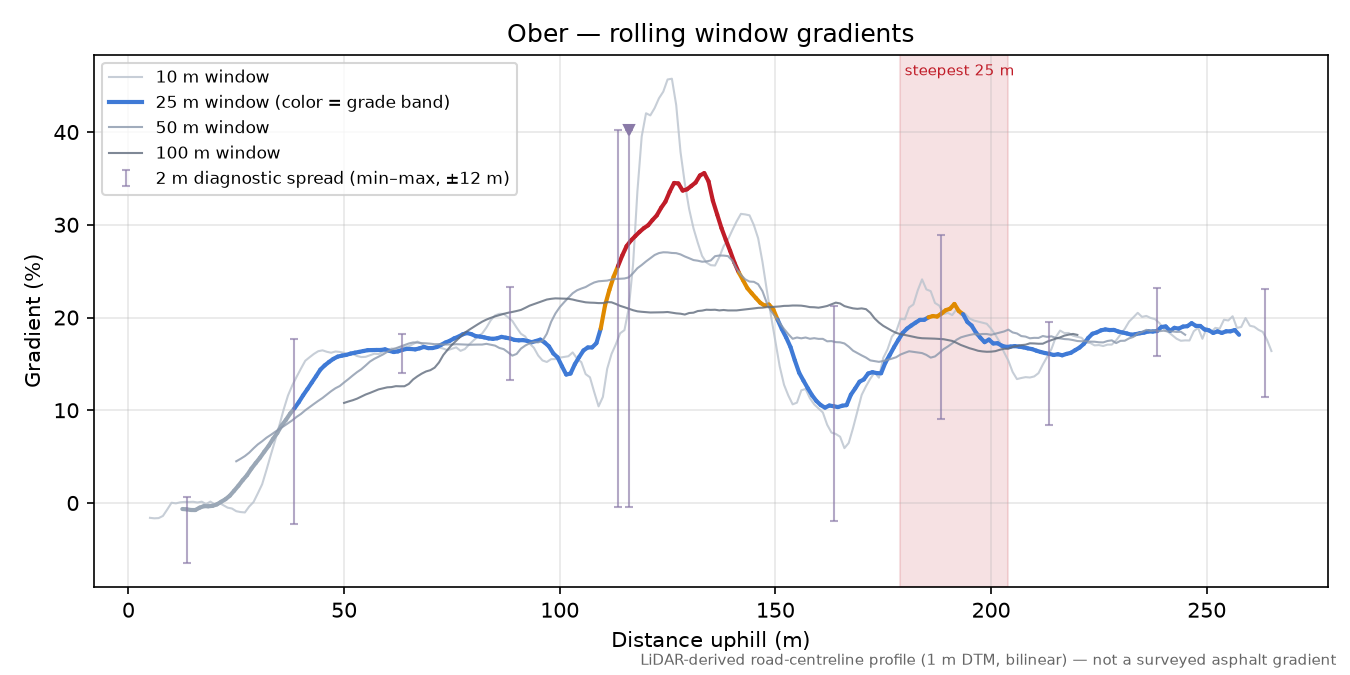 Ober rolling gradient profile