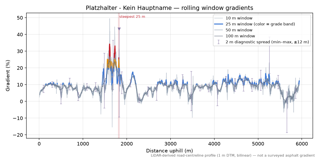 Platzhalter - Kein Hauptname rolling gradient profile