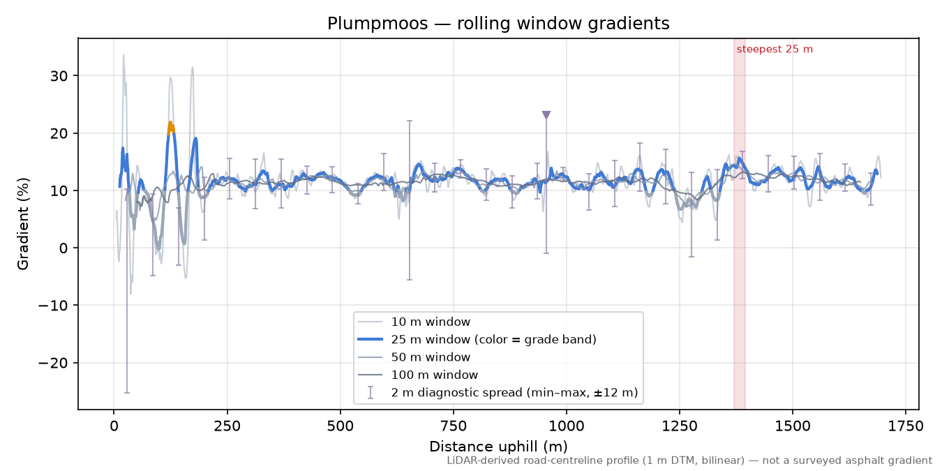 Plumpmoos rolling gradient profile