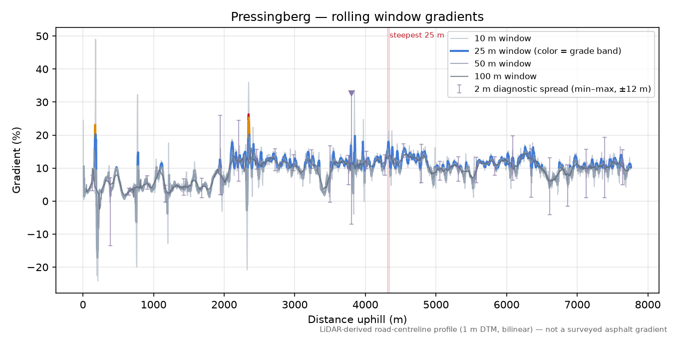 Pressingberg rolling gradient profile