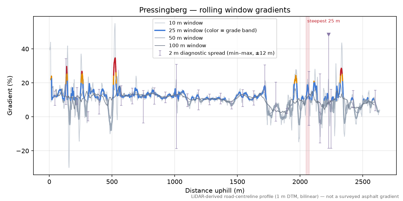 Pressingberg rolling gradient profile