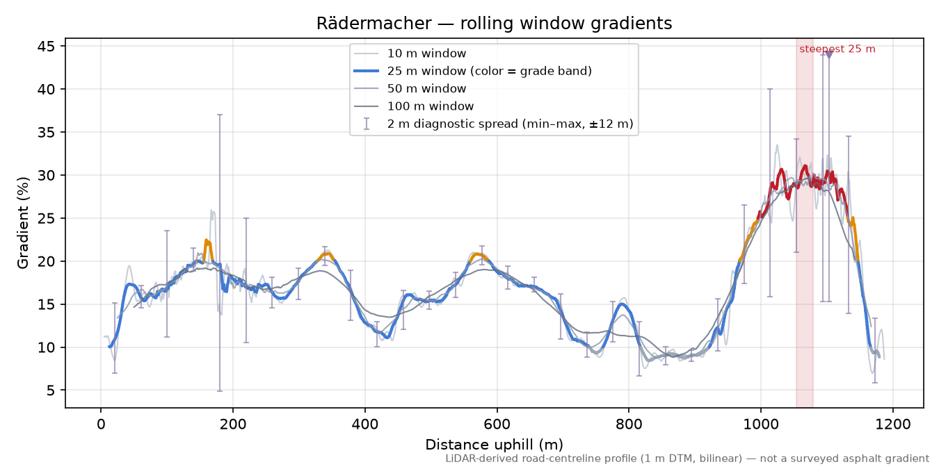 Rädermacher rolling gradient profile
