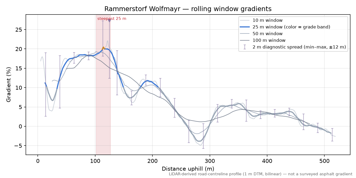 Rammerstorf Wolfmayr rolling gradient profile