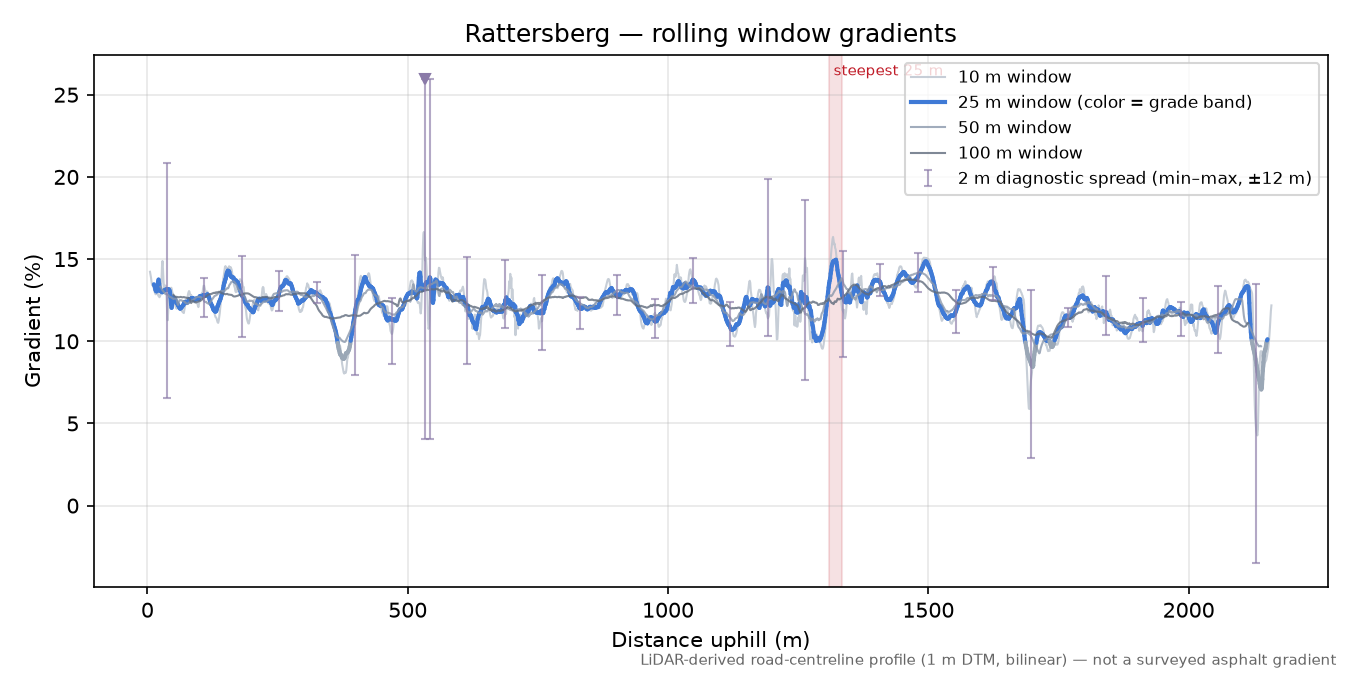 Rattersberg rolling gradient profile