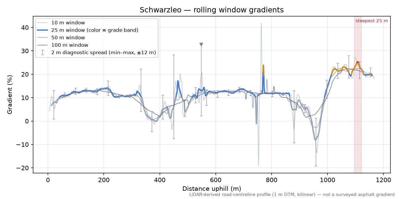 Schwarzleo rolling gradient profile