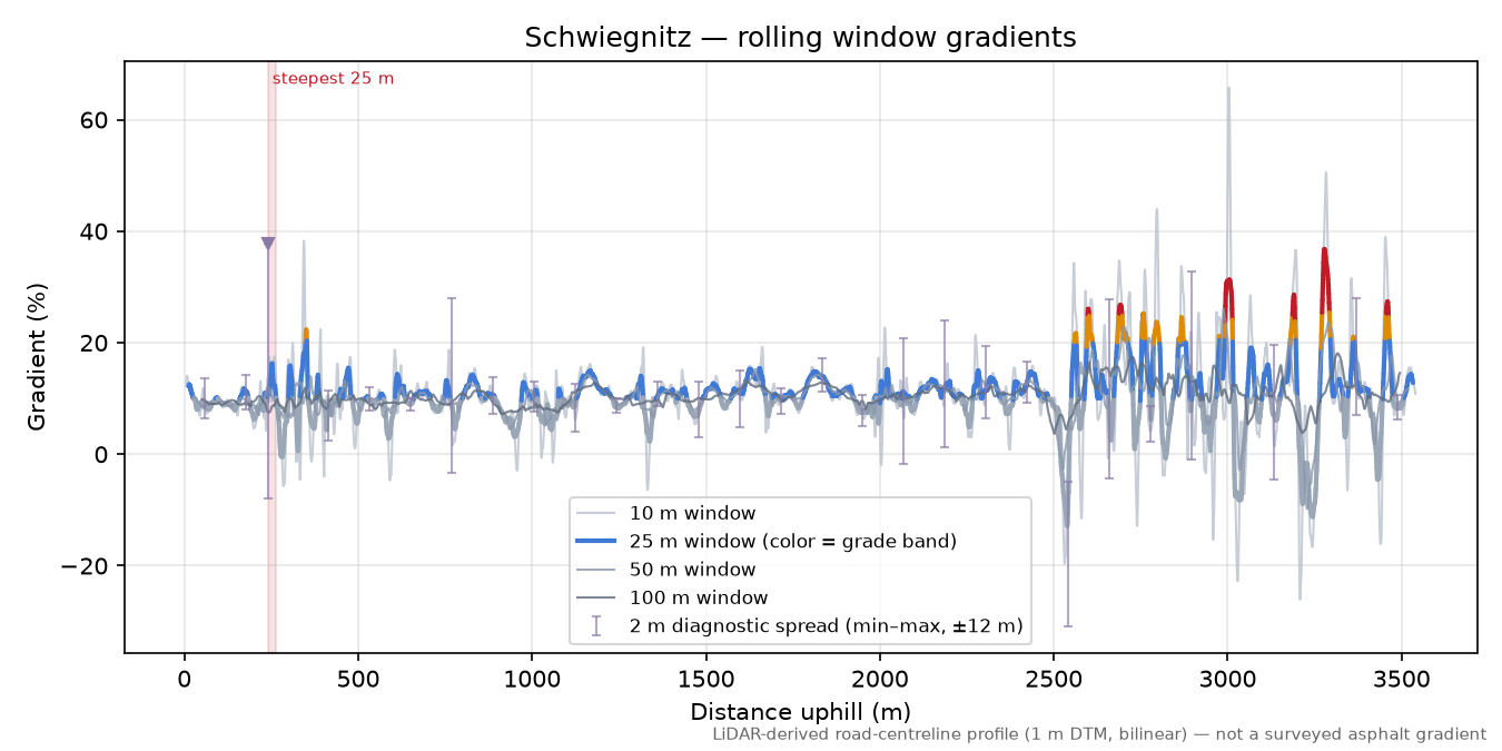 Schwiegnitz rolling gradient profile