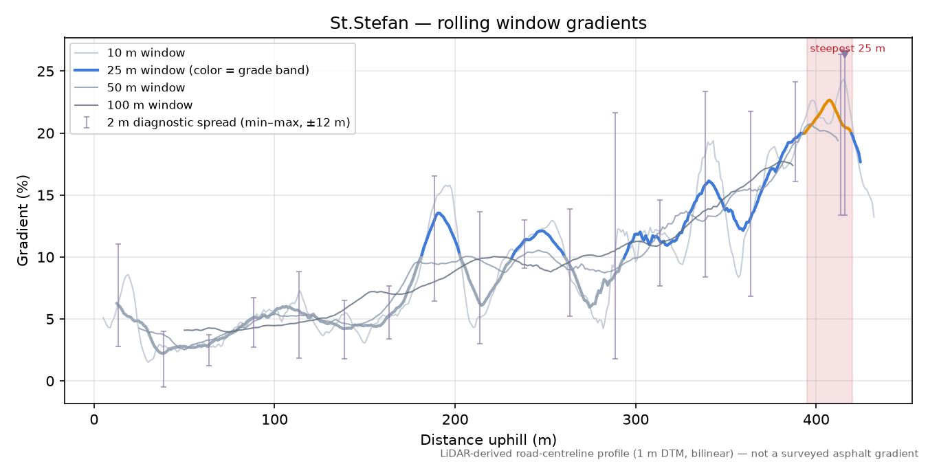 St.Stefan rolling gradient profile