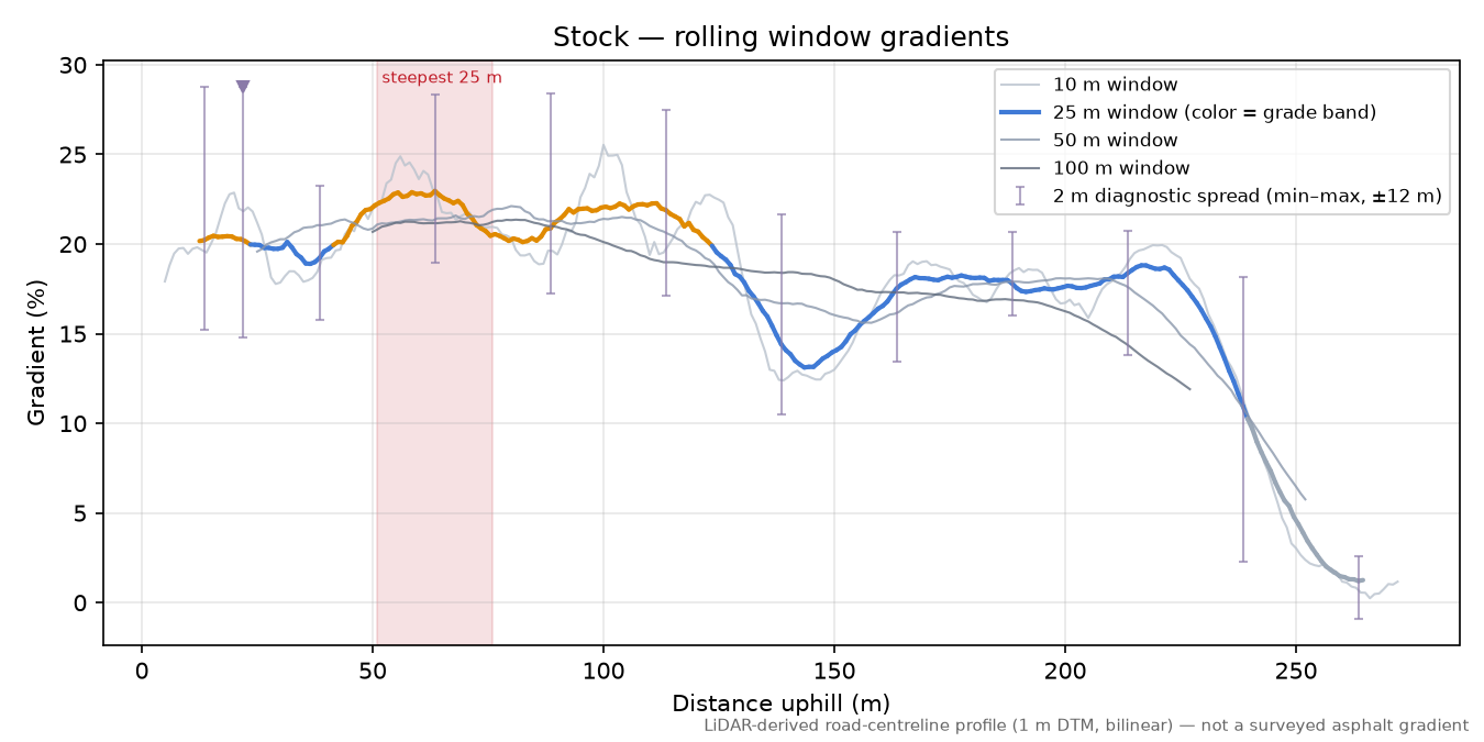 Stock rolling gradient profile