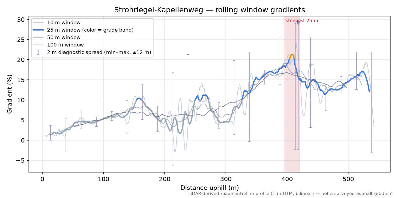 Strohriegel-Kapellenweg rolling gradient profile