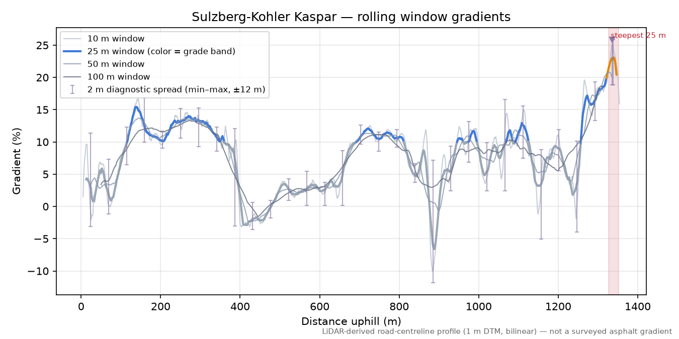 Sulzberg-Kohler Kaspar rolling gradient profile