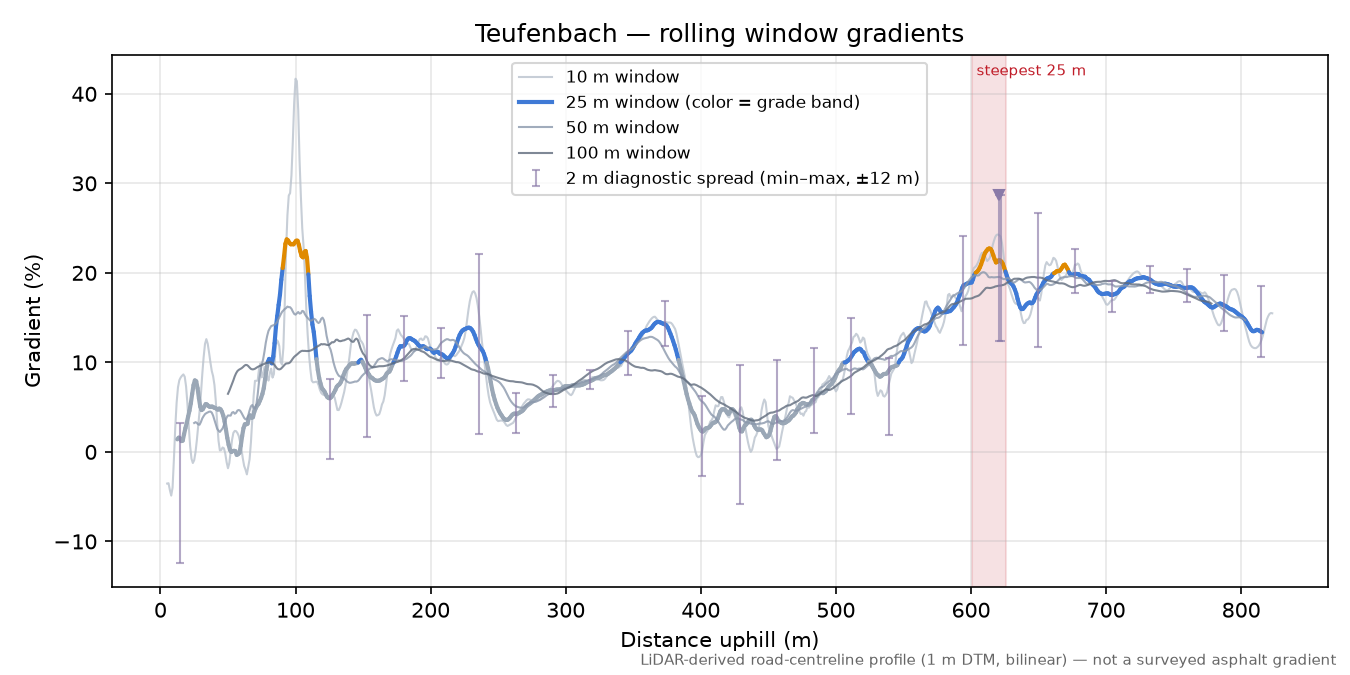 Teufenbach rolling gradient profile