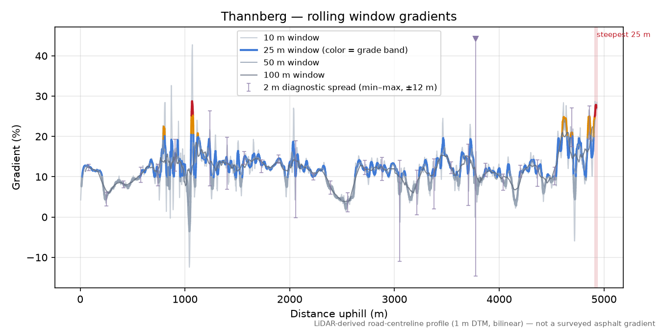 Thannberg rolling gradient profile